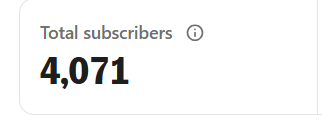 Dashboard showing 4,071 total subscribers